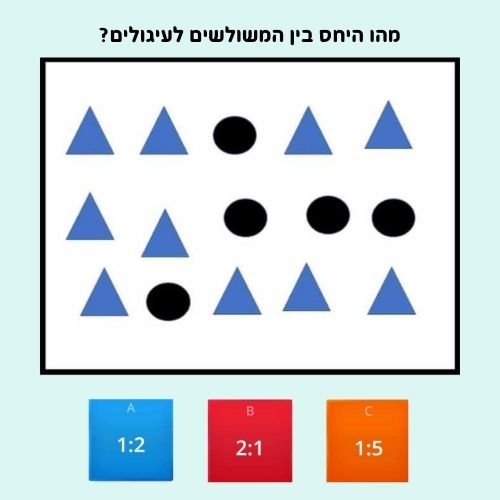 משחקים דיגיטליים בחשבון לכיתה ו' - ד"ר יפית מורדוף